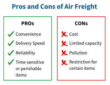 BLND-Sourcing - Air Freight vs. Ocean Freight - Pros and Cons of Air Freight