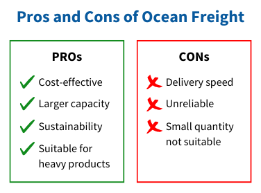 BLND-Sourcing - Air Freight vs. Ocean Freight - Pros and Cons of Ocean Freigh