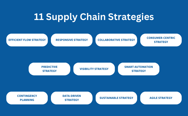 BLND-Sourcing - 11 Supply Chain Strategies For 2024 - Image Regrouping