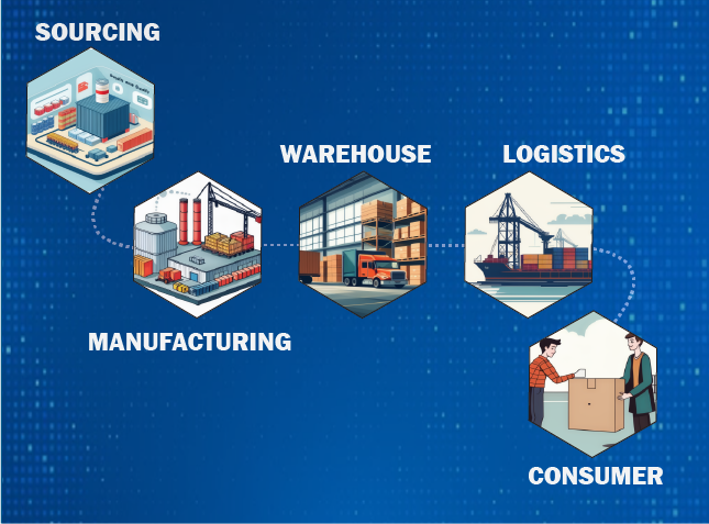 BLND-Sourcing - 11 Supply Chain Strategies For 2024 - Supply Chain Flow